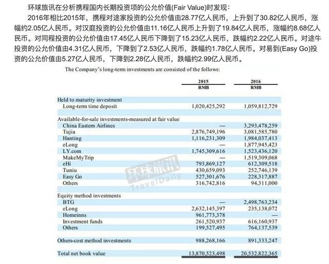 携程为啥不怕“丑闻”? 因为你根本逃不出它的手掌心-激流网