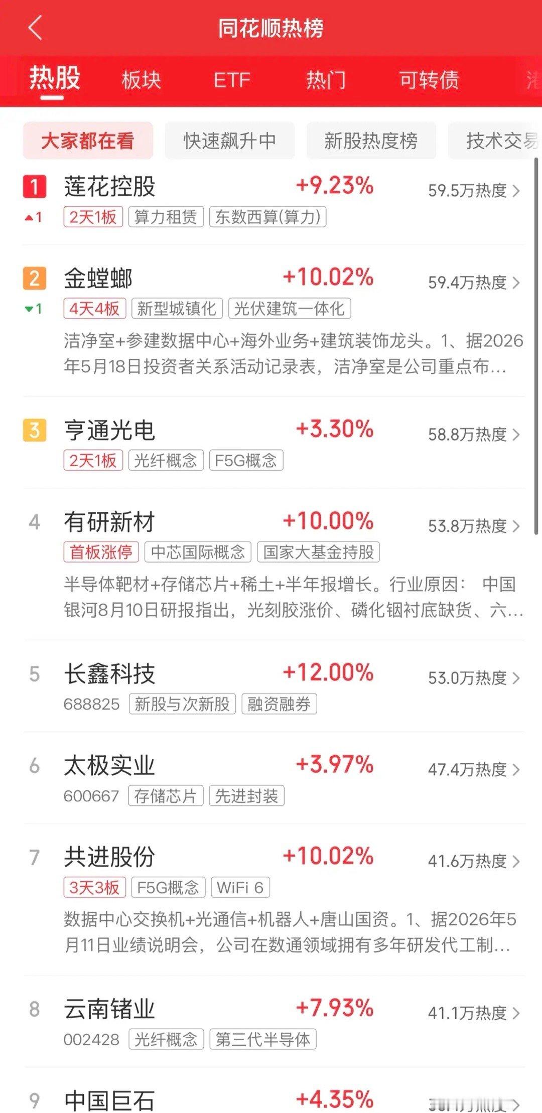 2026年8月17日，各大股吧前十热股:淘股吧:1.金螳螂2.天洋新材3.