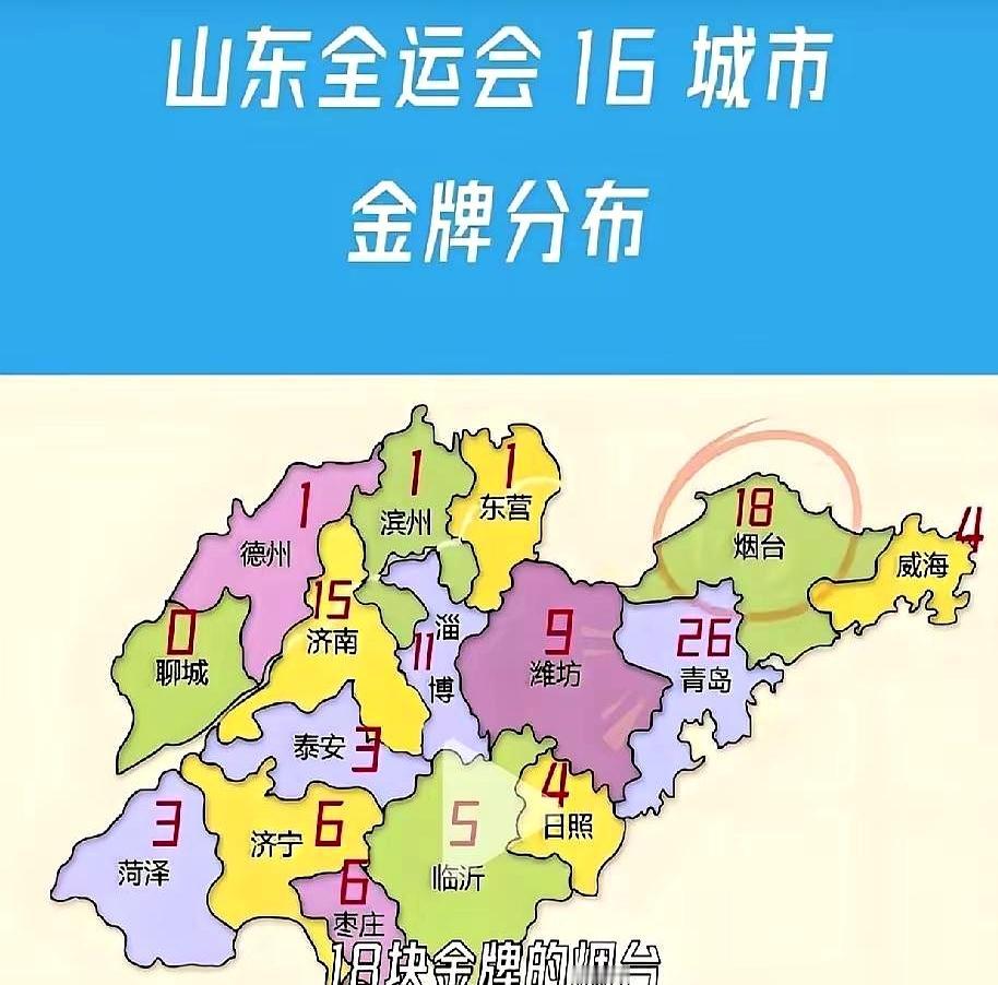 体育运动离不开资金支持，GDP排名前四的省份在全运会。咱山东那几个GDP