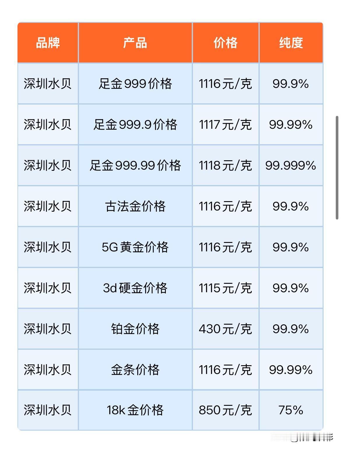 深圳水贝黄金报价！2026年8月19日，农历七月初七，星期三。那么来看看