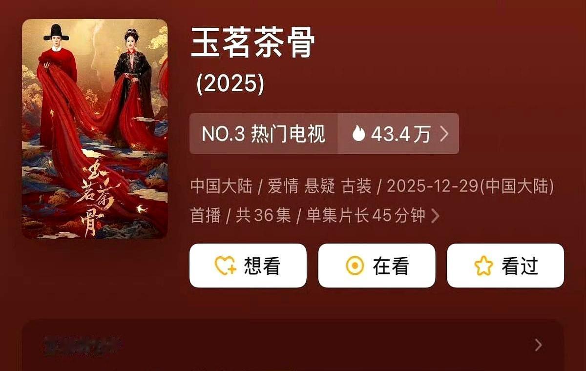 古偶剧不灵了。侯明昊的《玉茗茶骨》6.8分，勉强及格；《逍遥》10亿播放却