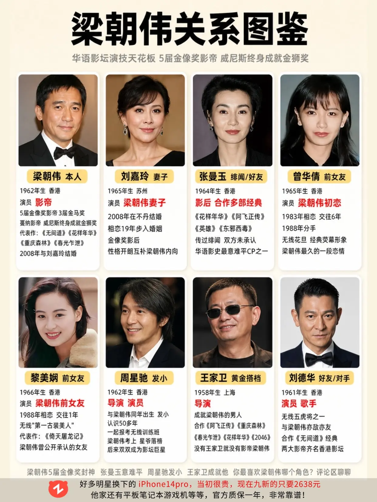梁朝伟关系图鉴。