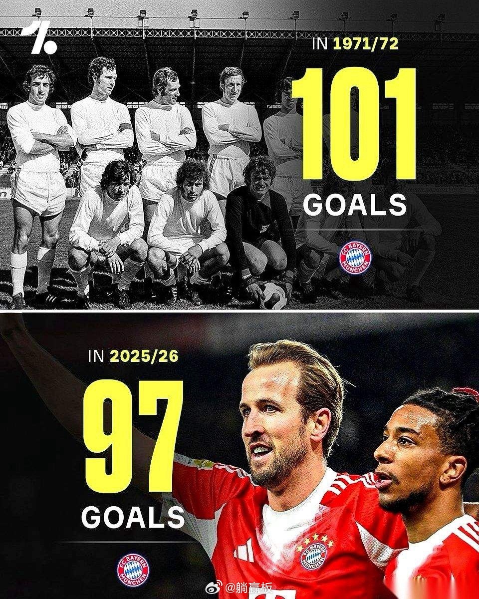 德甲联赛，悬着一个几乎不可能被打破的纪录：单赛季101个进球。现在，拜仁已经往对