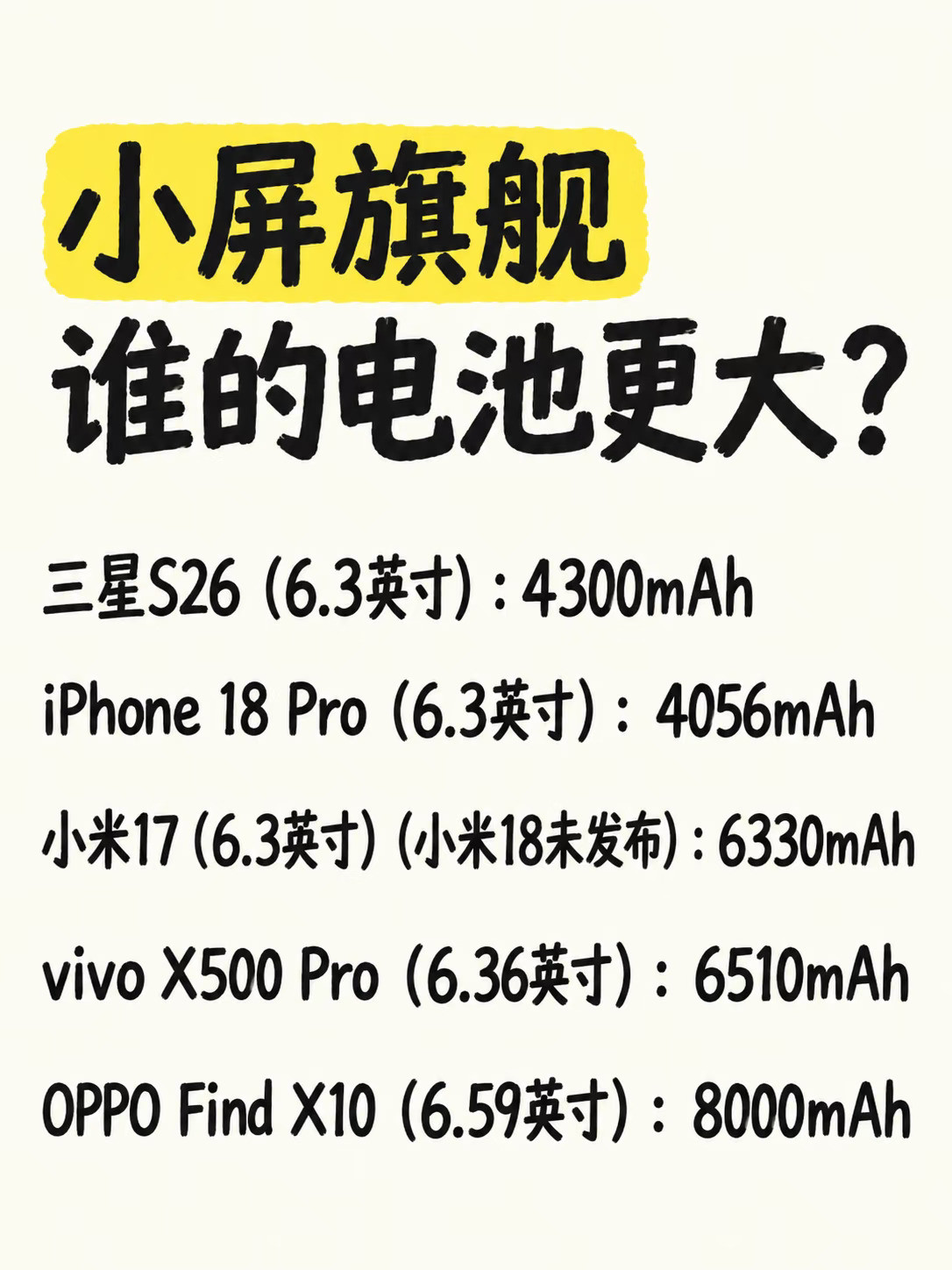 小屏旗舰电池差距有多大？对比一下就知道了