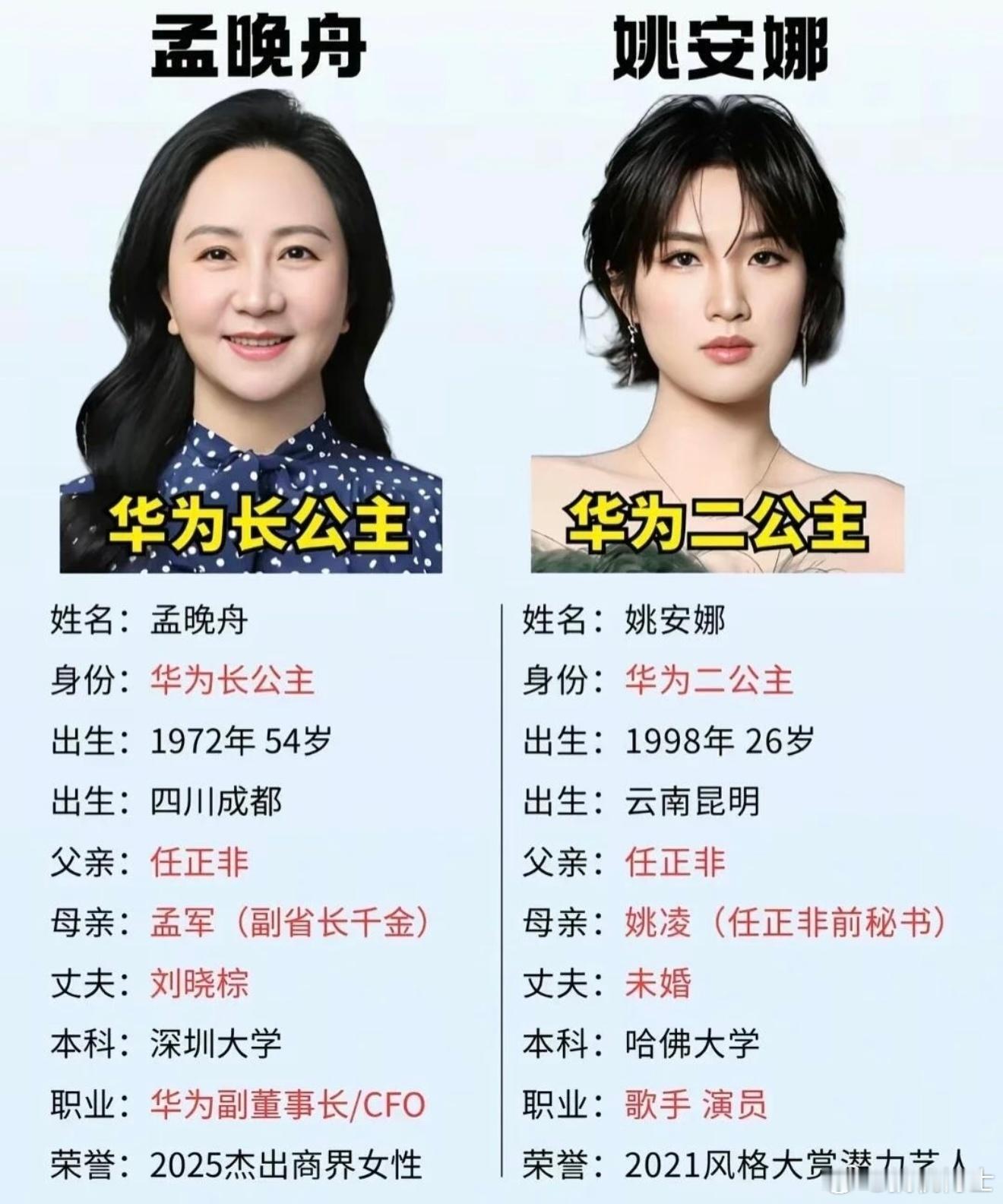 原来姚安娜是艺名很多人问为什么任正非的两个女儿都不随他姓而随母姓，看这个就清楚