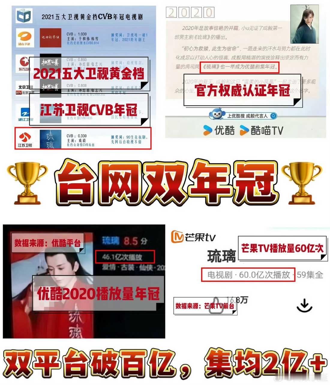 人抬剧创造ip第一人，成毅琉璃又新增联名了，这可是2020年的剧，成毅商业价值影