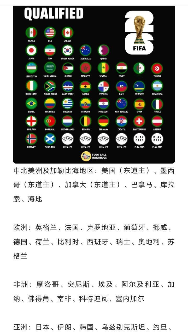 🇮🇹其实这种世界杯不看也罢真没什么意思还是看欧洲杯才是真正的足球！