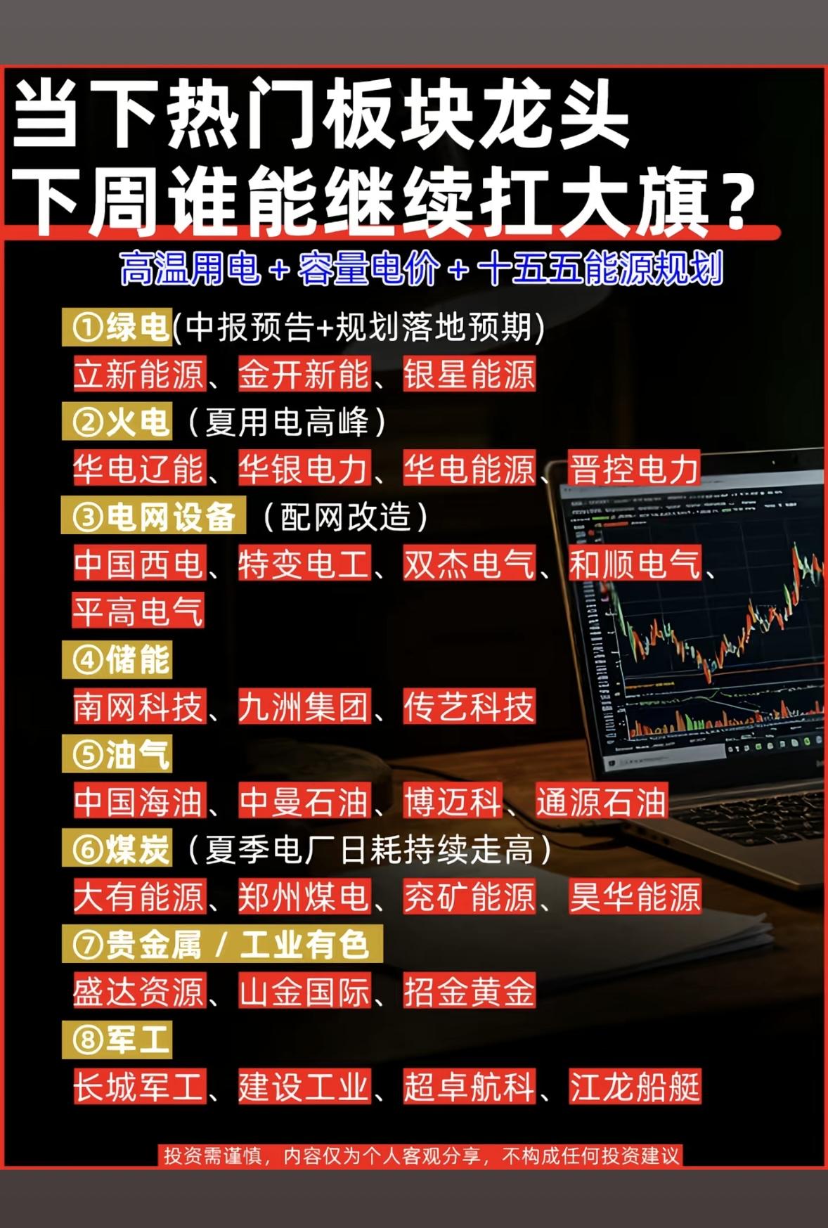 下周谁将扛起大旗？热门板块龙头分析！周五大盘走弱，四千多只个股翻绿，赚钱效应