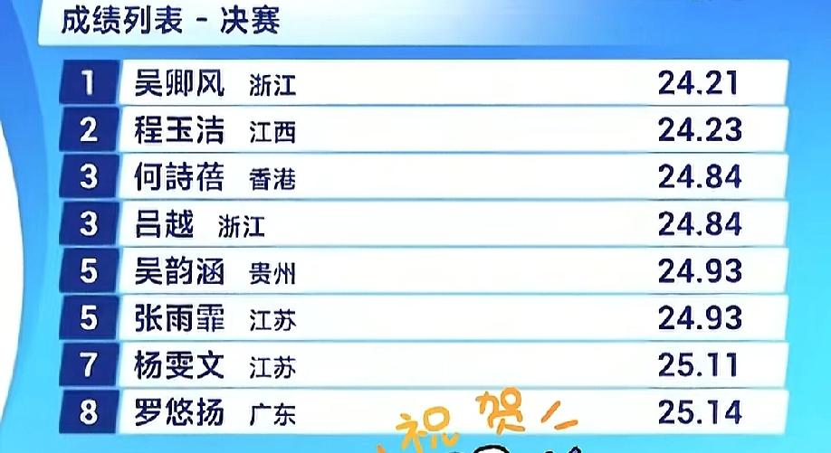 就差0.02秒呀！可惜呀！江西痛失一枚金牌，也没拦住浙江又多江苏一枚金牌。
