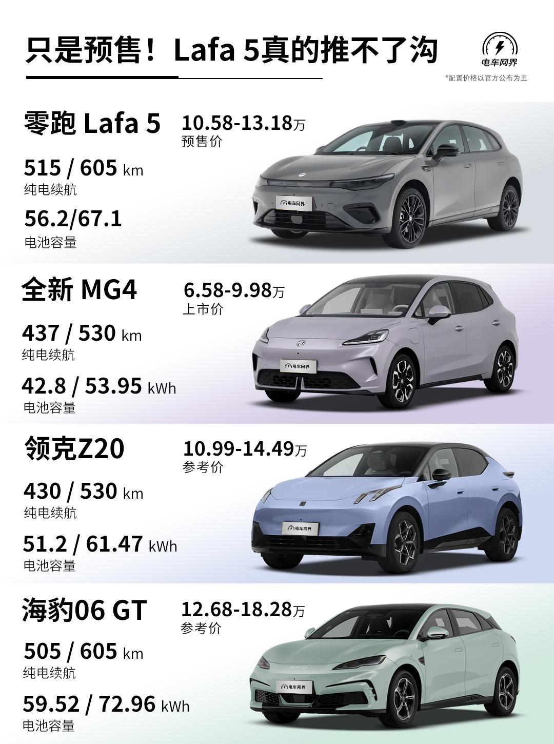 昨晚零跑Lafa5正式预售，价格10.58-13.18万元，具体版本配置可以看我