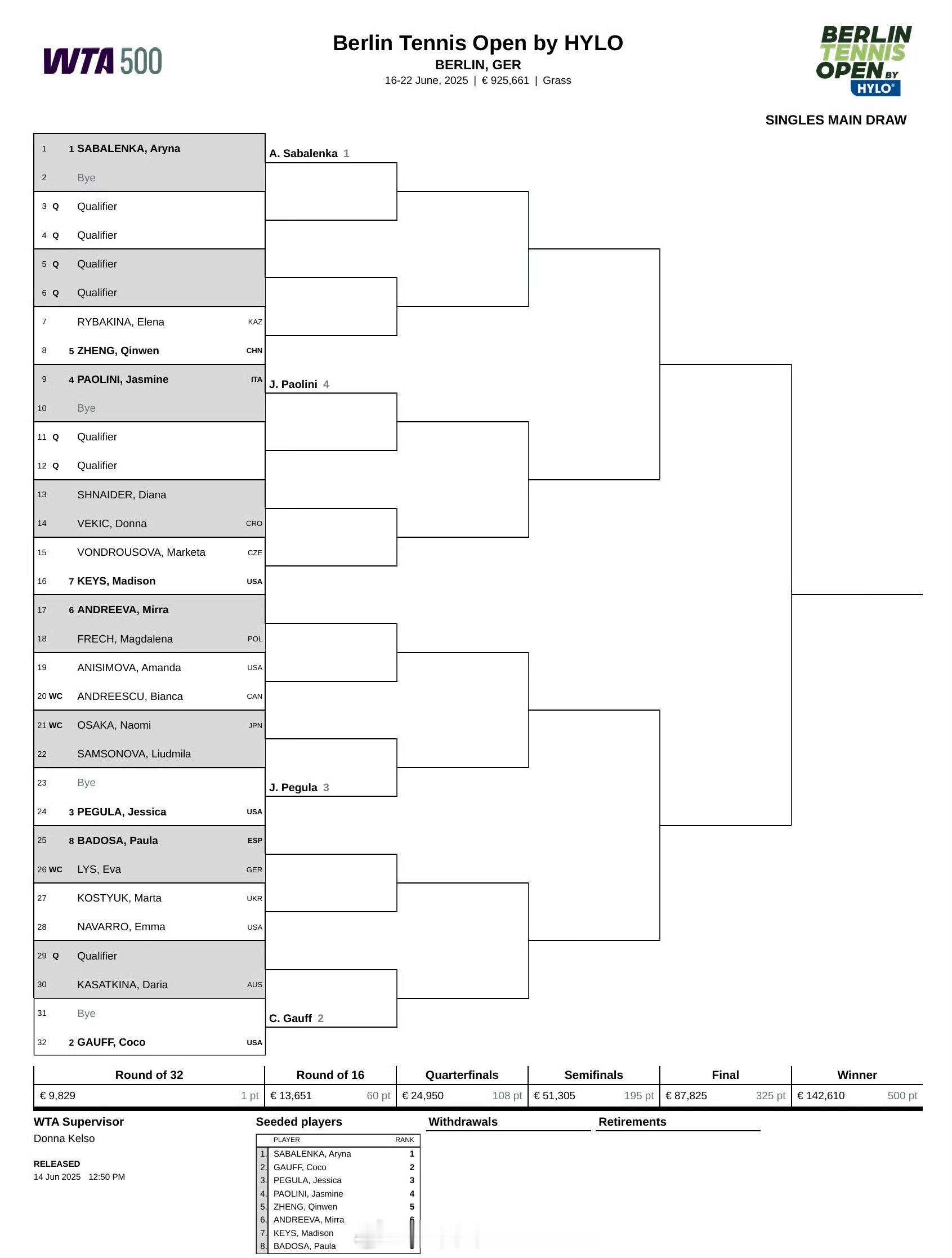WTA500柏林站签表出炉🌱郑钦文首轮迎战莱巴金娜❗️凯斯将战万卓索娃、大坂