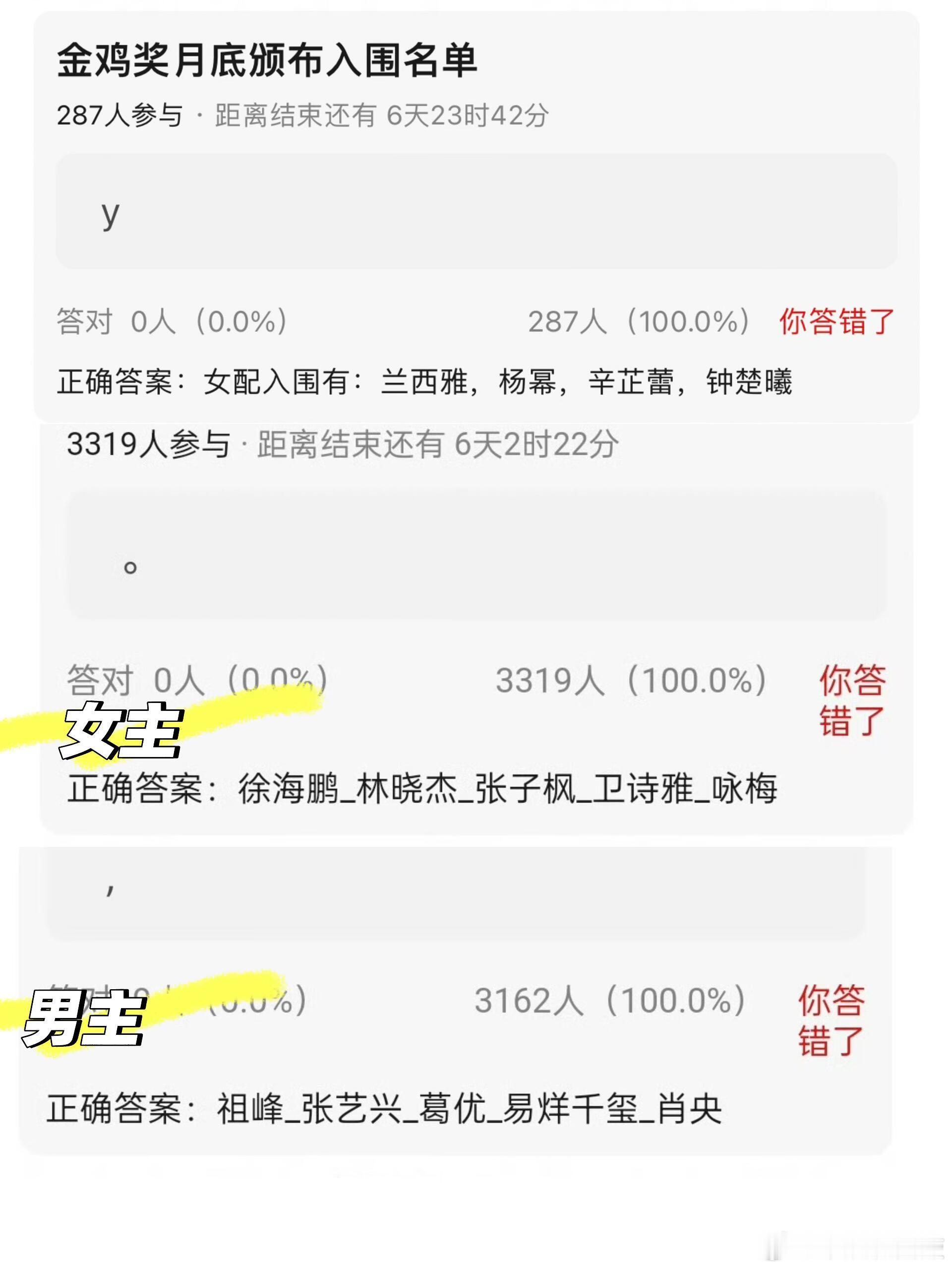 金鸡奖男女主女配入围名单🈶女配：兰西雅，杨幂，辛芷蕾，钟楚曦女主：徐海鹏林晓
