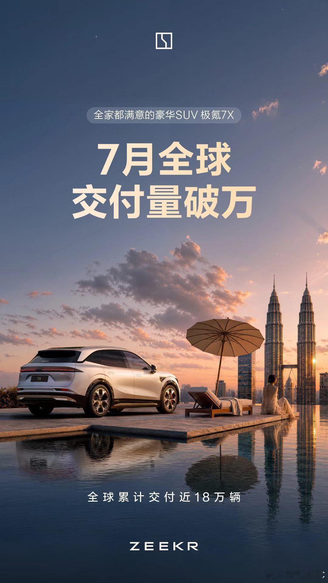 极氪做回自己之后，也终于找回了属于自己的舒适区。7月销量接近36000台，极氪7