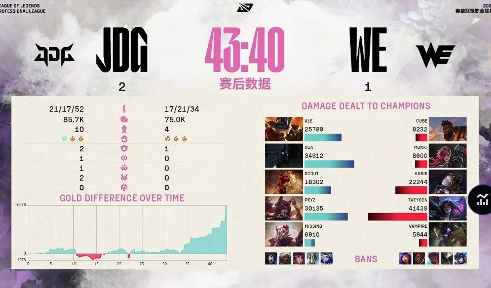 涵艺: Monki以后一定是LPL打野的门面 我还是相信汤圆换个地方会打的更好