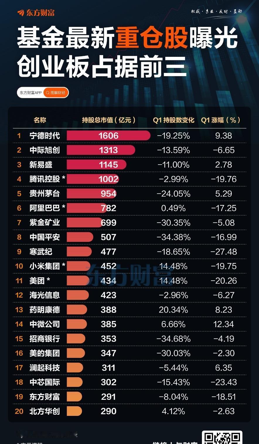 基金抱团、集体追光这事儿，可没那么简单！就拿2026年4月23日光模块龙头中