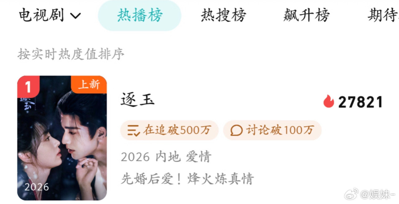 目的达到了，后面就是磨集均了，先拉爆热度，双平台破万，再开始单更磨集均，最终热度