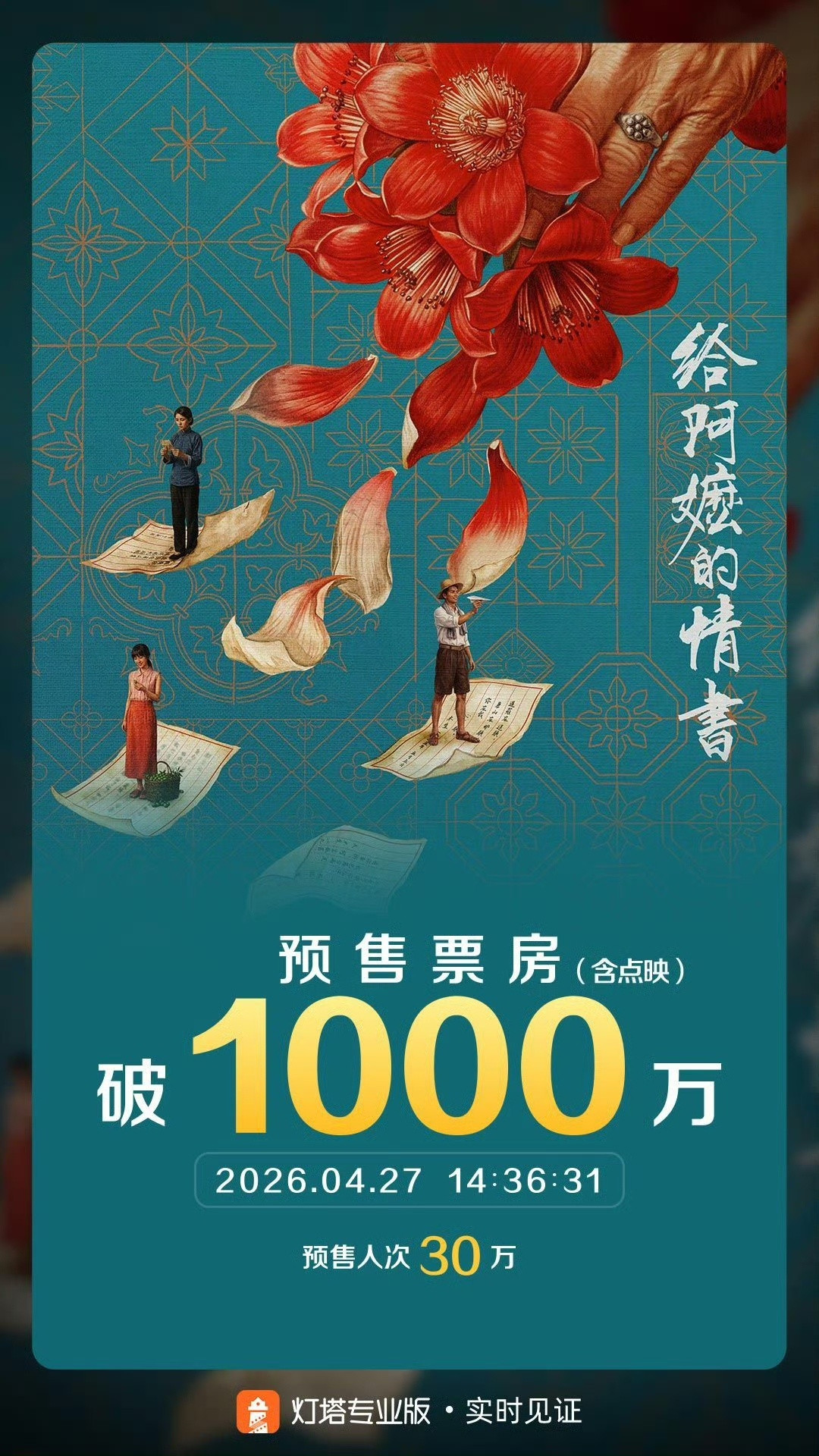 2026年五一档新片点映及预售总票房突破3000万，温情电影《给阿嬷的情书》率先