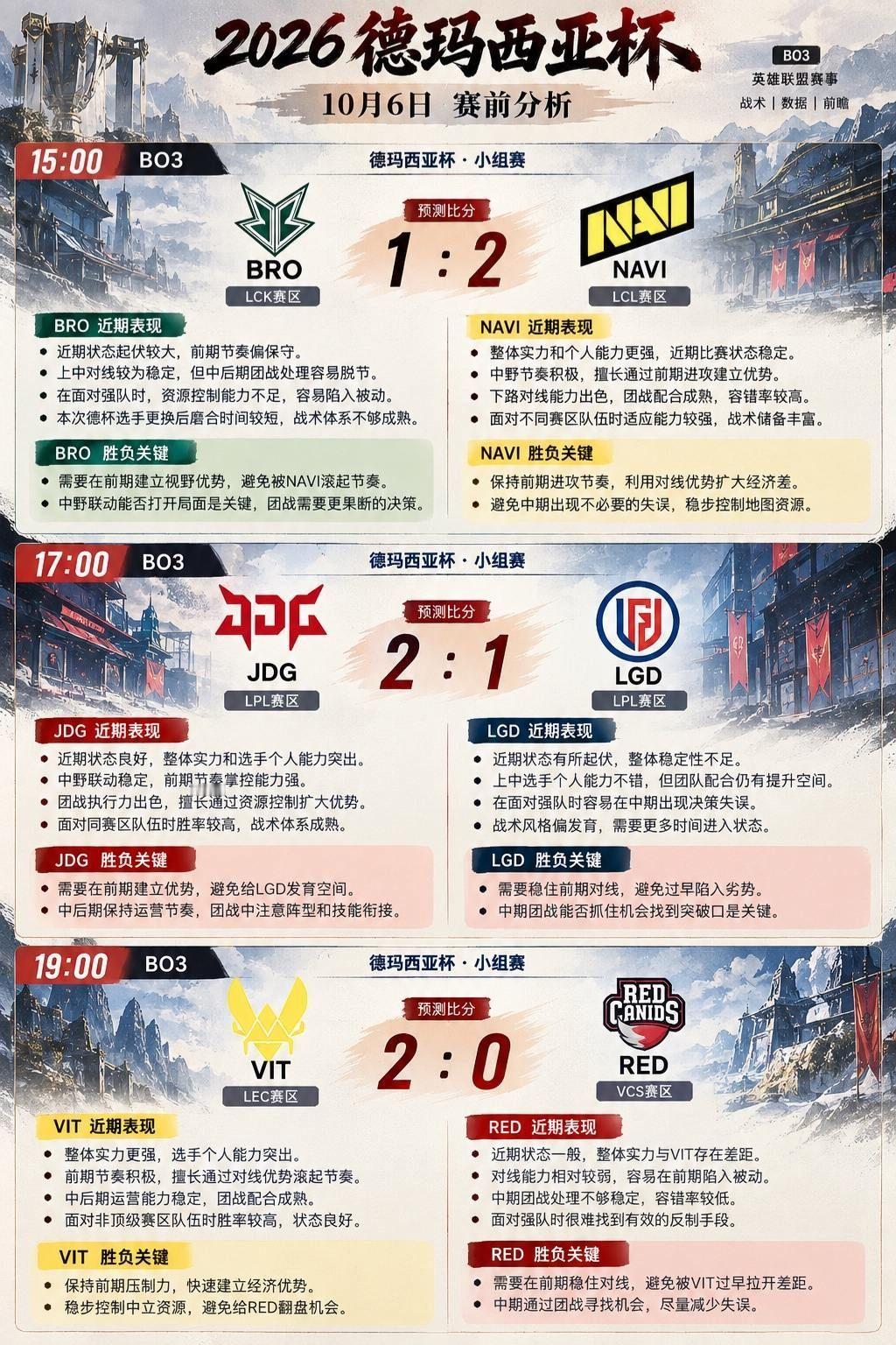 今天三场对决，不管先锋还是大龙，每一次争夺都足以左右局势。英雄联盟德玛西亚杯
