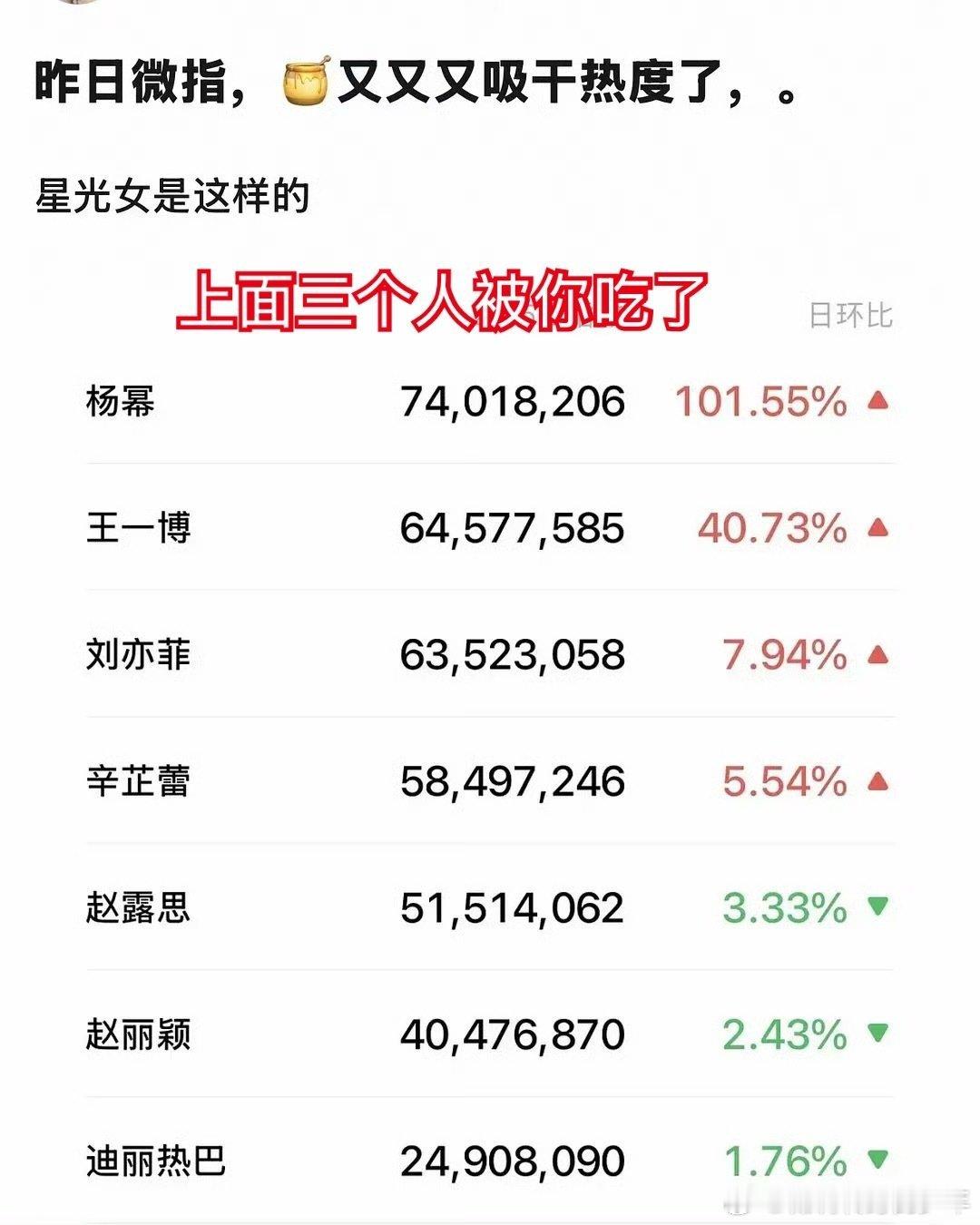 关于微博之夜还有话说！好好滴～行不，都刷到好多家花粉嘲看热闹了！