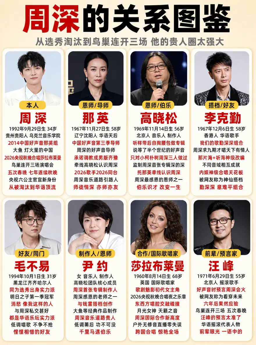 从淘汰到华语顶流，周深贵人圈全是大咖🔥。