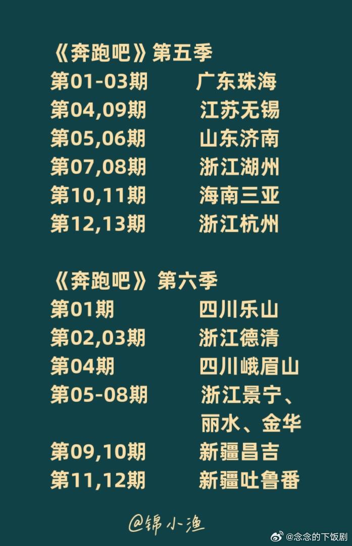 奔跑吧《奔跑吧兄弟》各季录制地点汇总奔跑吧系列基本覆盖了中国大好河山，在