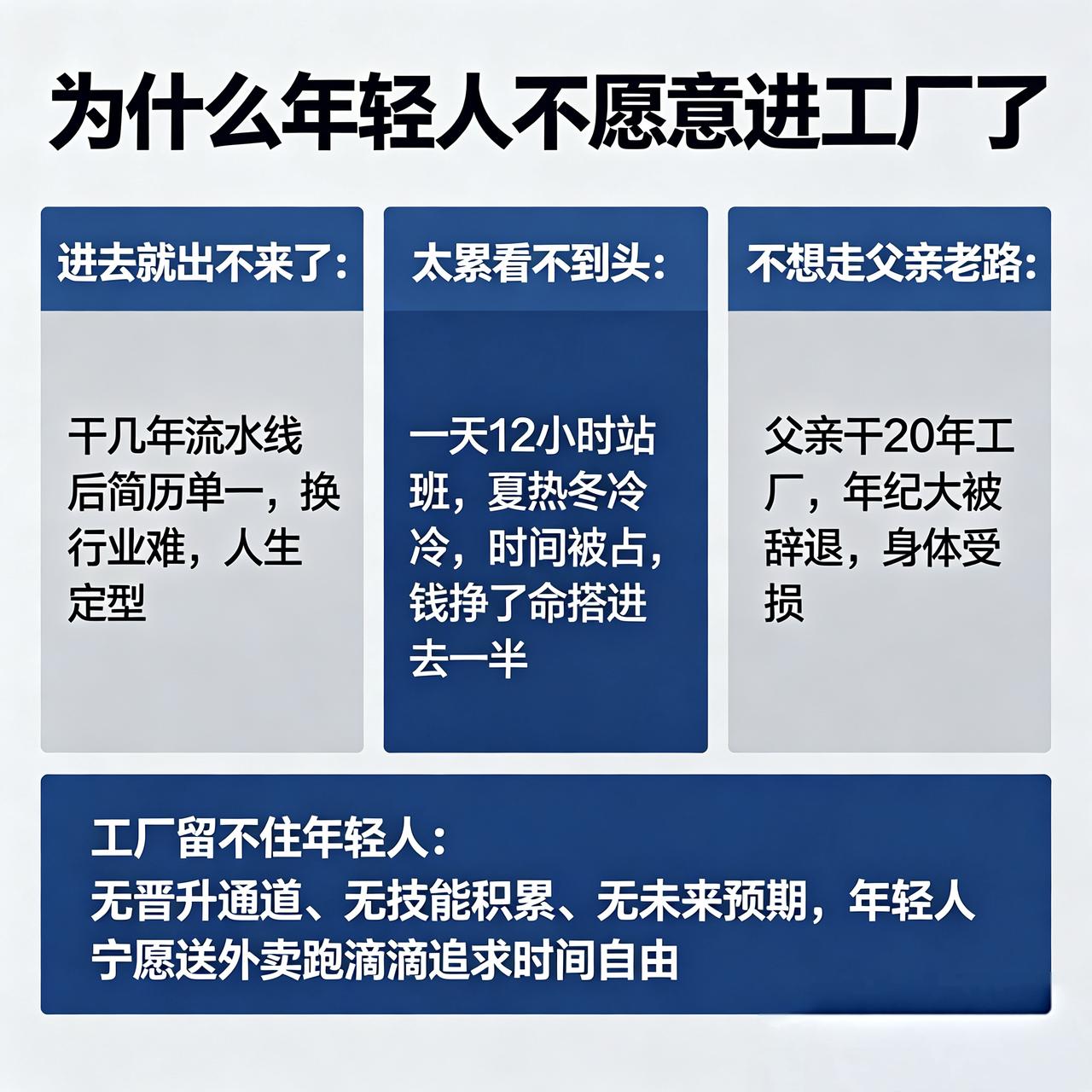 为什么年轻人不愿意进工厂了劳务公司今天带了些人过来，问了几个刚毕业不想进的年