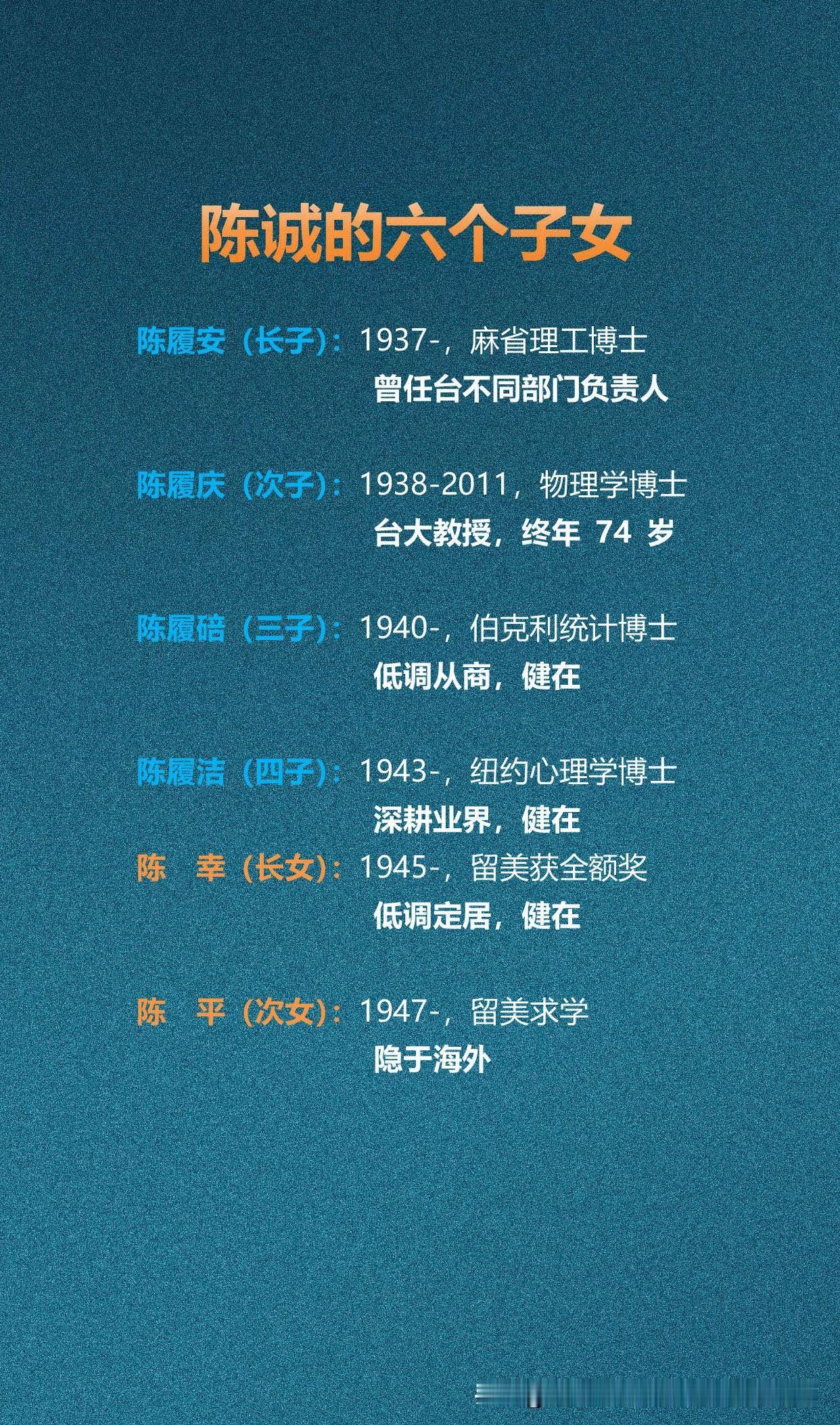 陈诚的六个子女陈诚六个子女皆学有所成：长子陈履安跨界政学，次子陈履庆深耕物理
