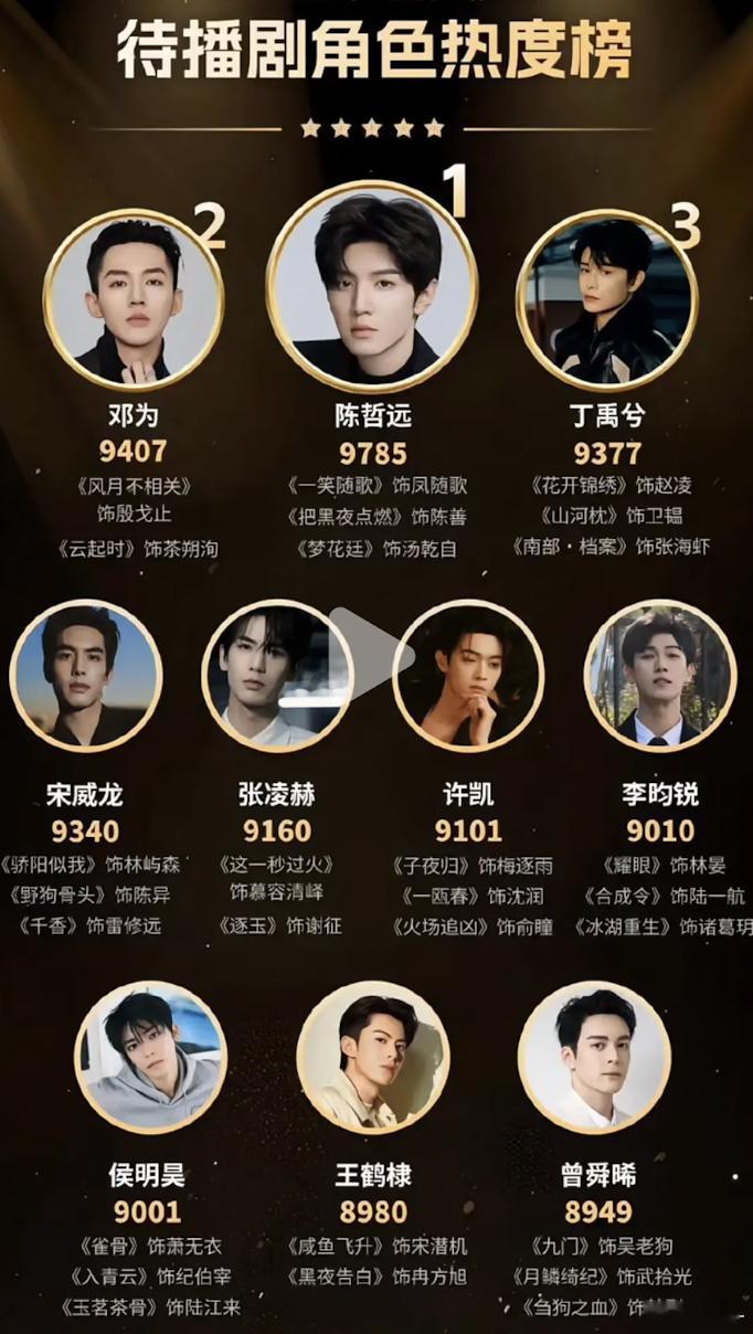 待爆帝都要挤满天台了，为什么没有阿瑟，我们也是为了下海努力过的！这个我不服​​