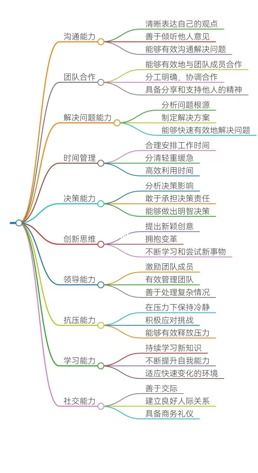 职场开挂必备！这 12 项能力直接封神