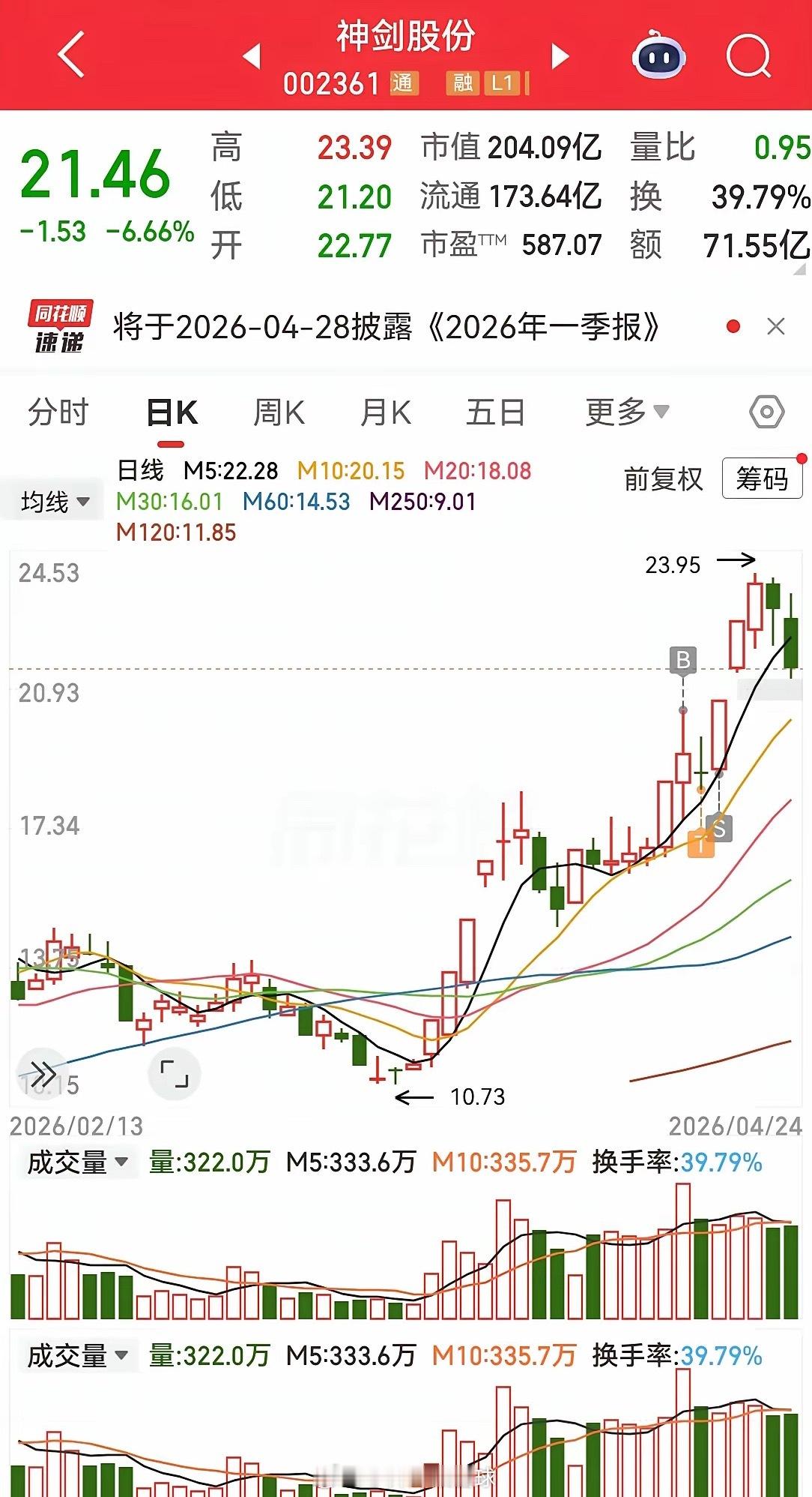 2026年4月26日。4月错过的三只票，只要拿好一只就是好结果。一是豫能控股。电