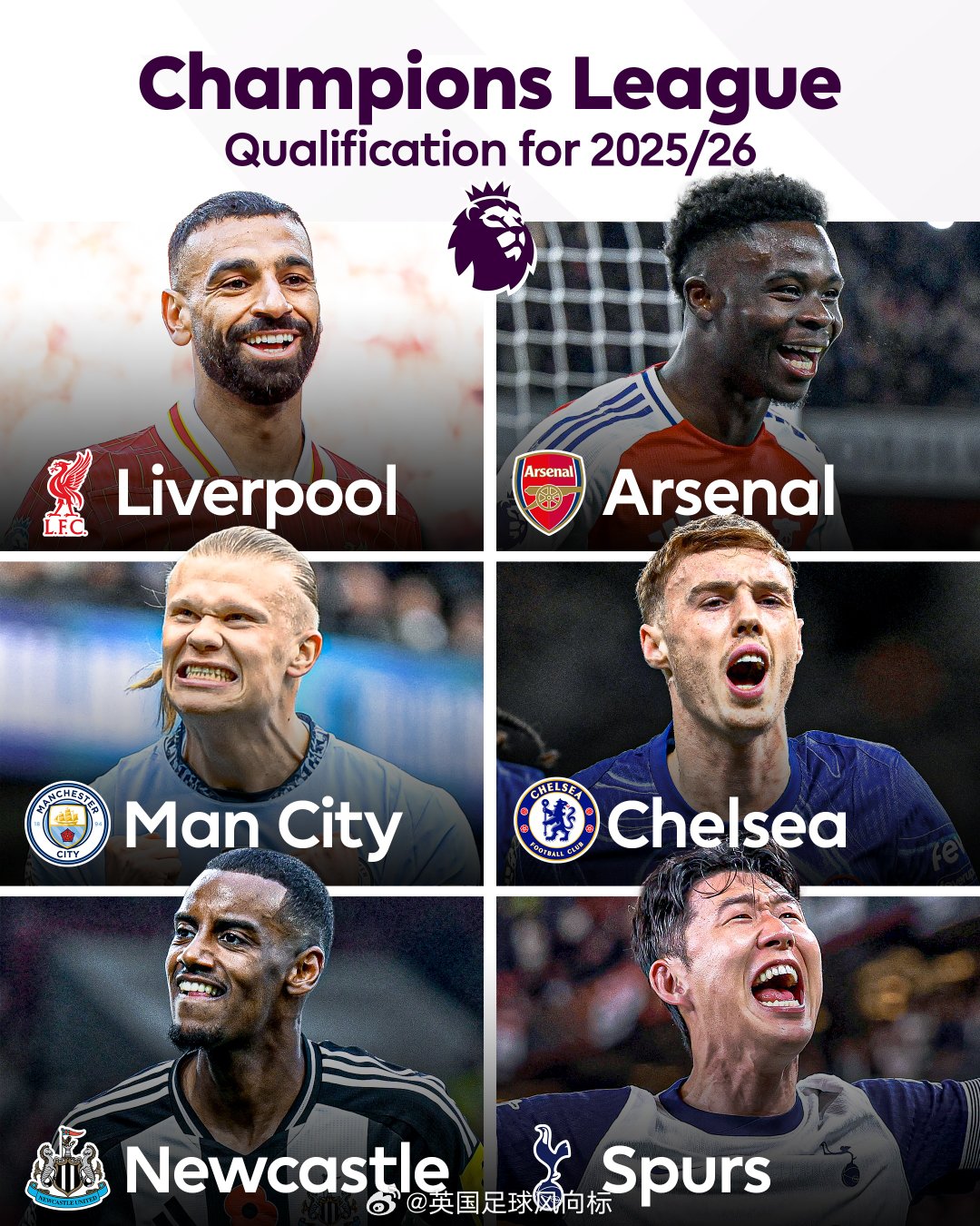 英超赛季大结局：英超球队欧战名额确认下赛季（2025-26）英超球队征战欧洲三大