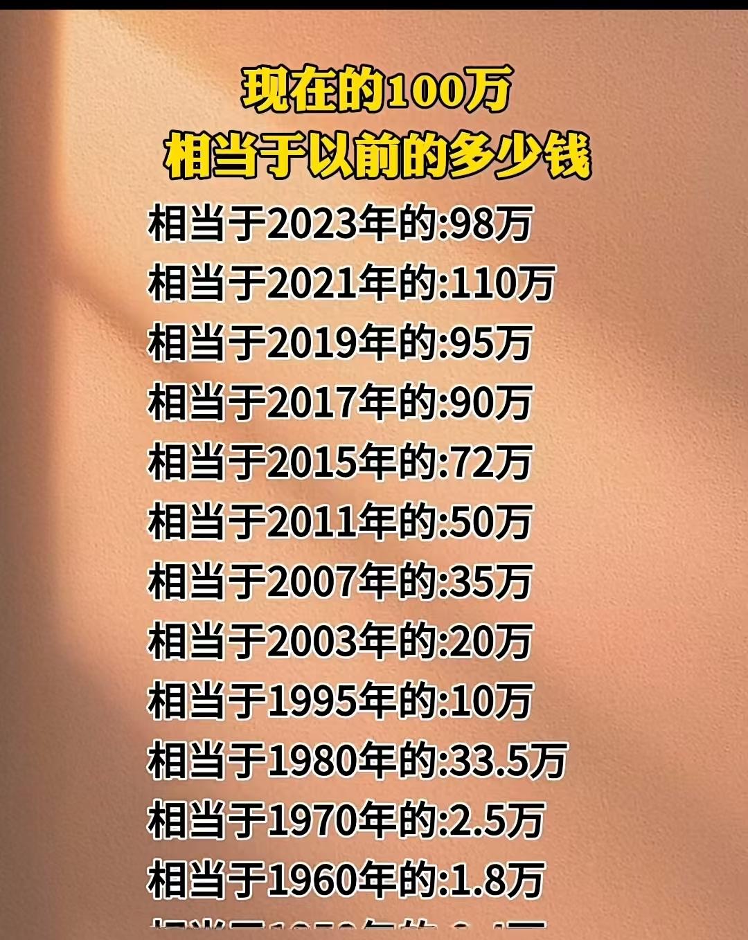 现在的100万相当于以前多少钱？一一不知这个表对比的准不准？