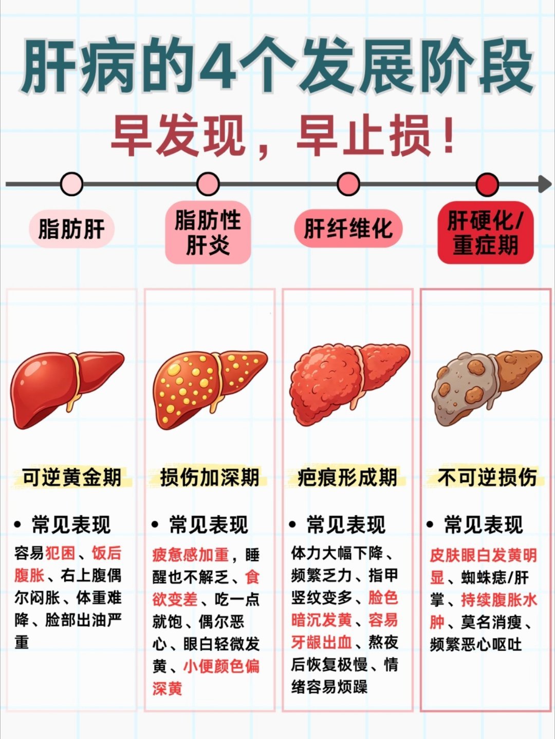 肝脏受损的6个身体表现手掌出现“肝掌”确实是肝脏发出的预警信号之一，但这并非肝脏问题的唯一表现。肝脏