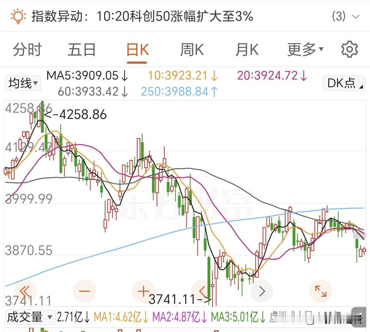 A股接下来还是要谨慎！量能还在持续缩量，观望情绪浓厚，说明资金现阶段充满了恐惧