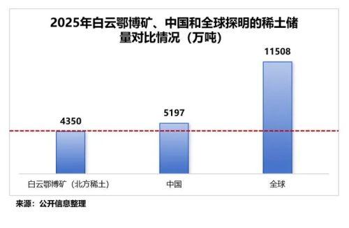 全球稀土格局彻底改写！中国东北冻土挖出"超级稀土粮仓"2026年5月