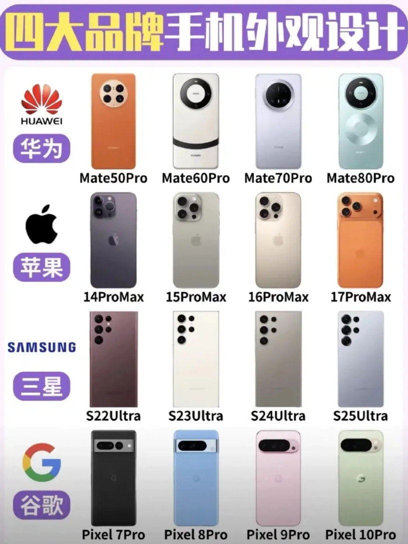 突然发现真正有个性的手机厂商，镜头的deco设计都是有传承的！华为的星环美学，