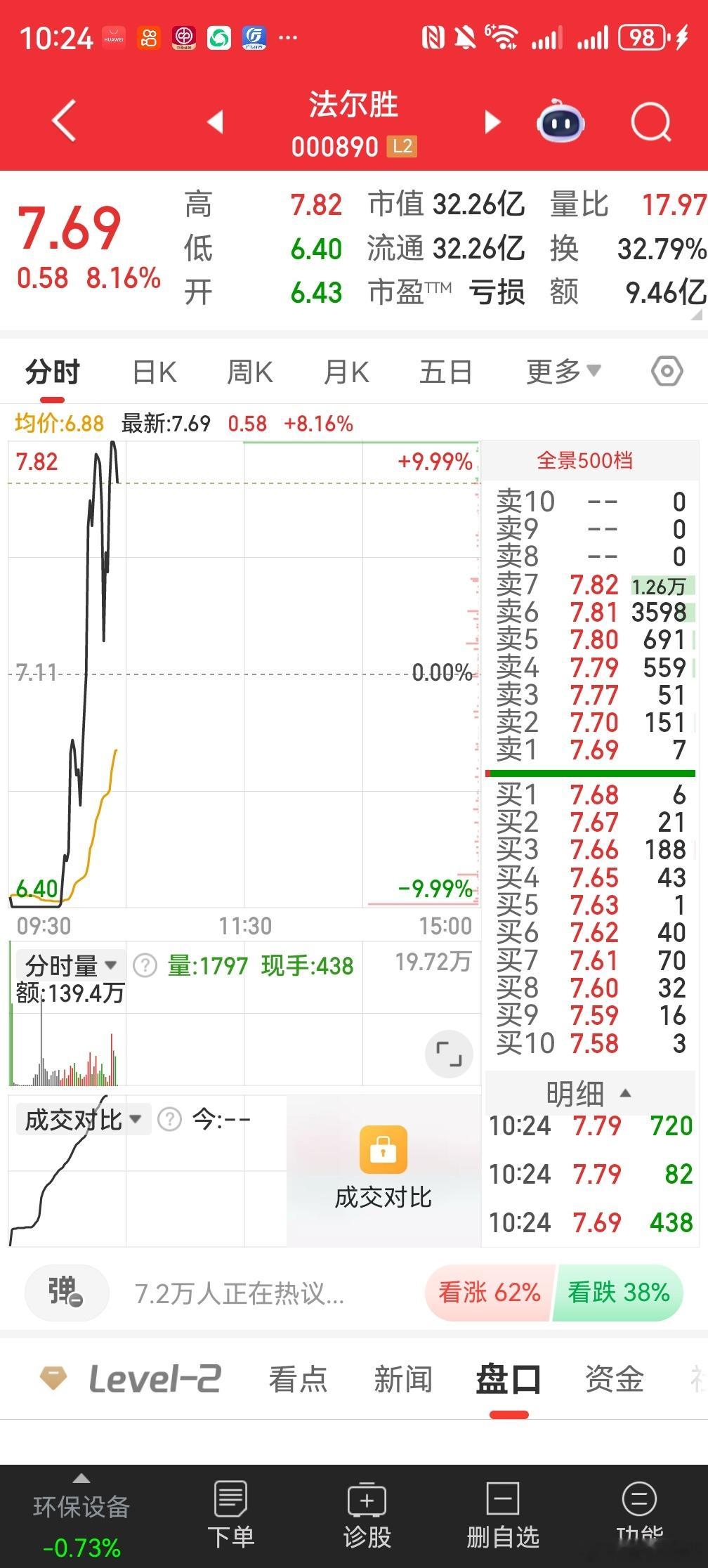 拍大腿，本来想翘板这个的，地天板了