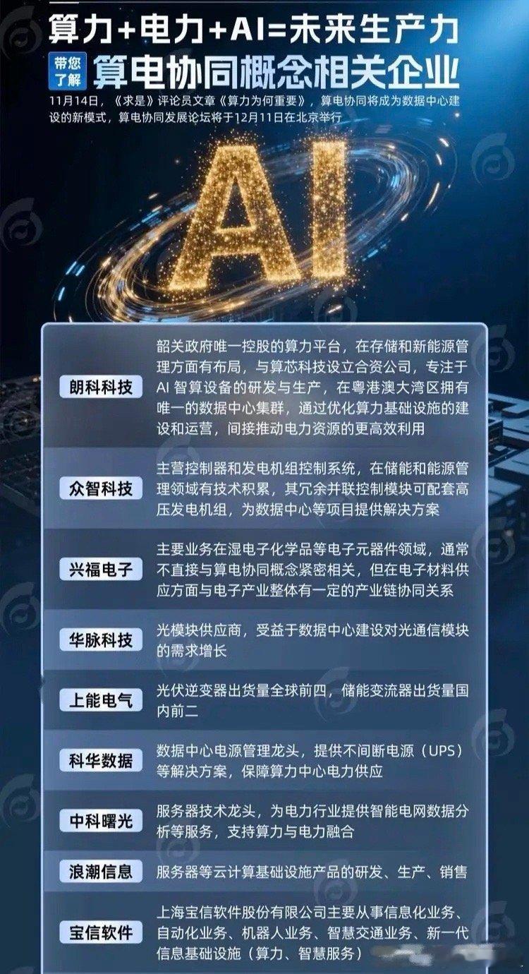 爆了！算电协同=算力+电力+AI，这才是未来生产力王炸风口！数字时代的“发动机”