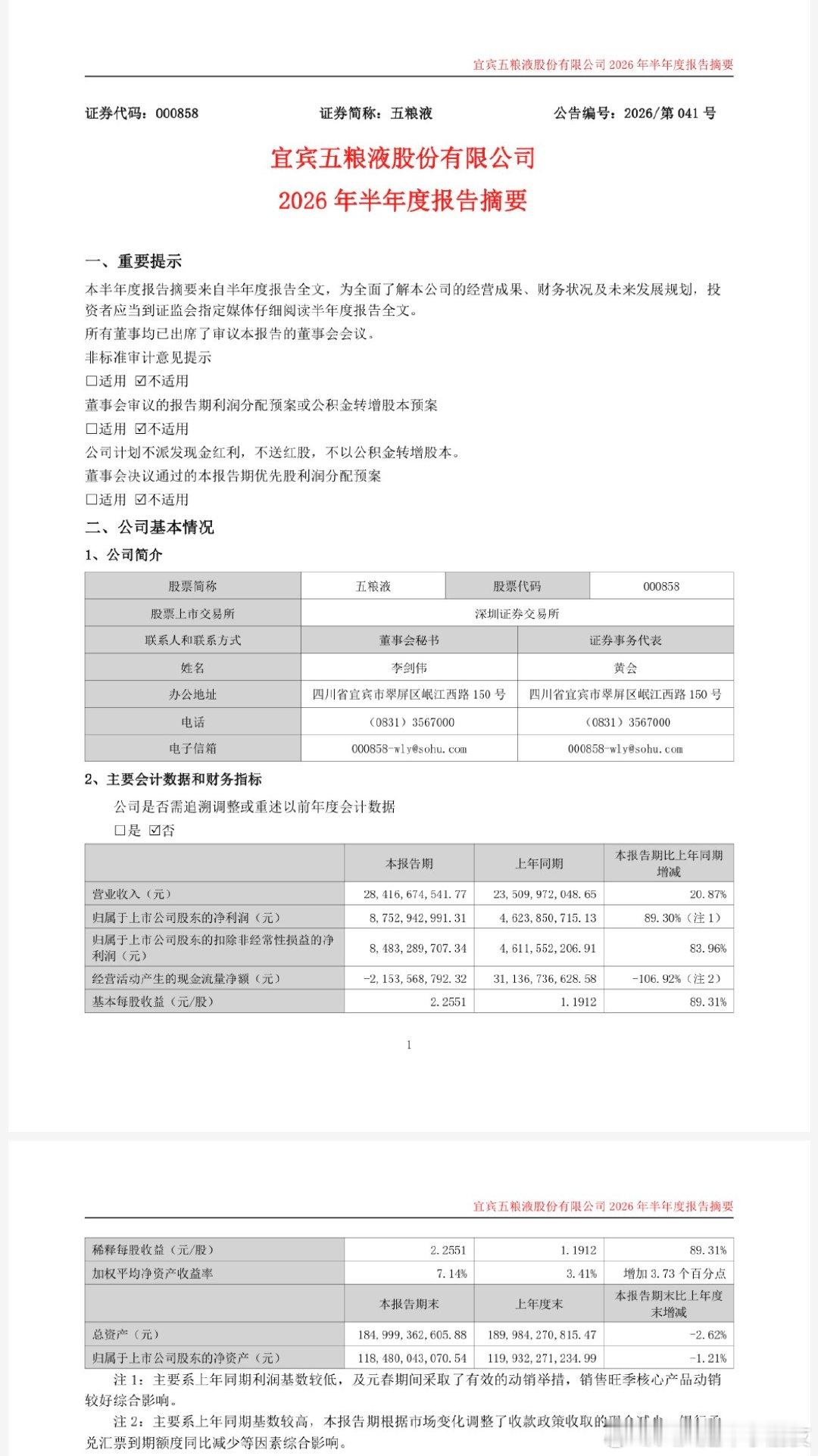 五粮液：2026年半年度净利润同比增长89.3%五粮液发布2026年半年度报告：