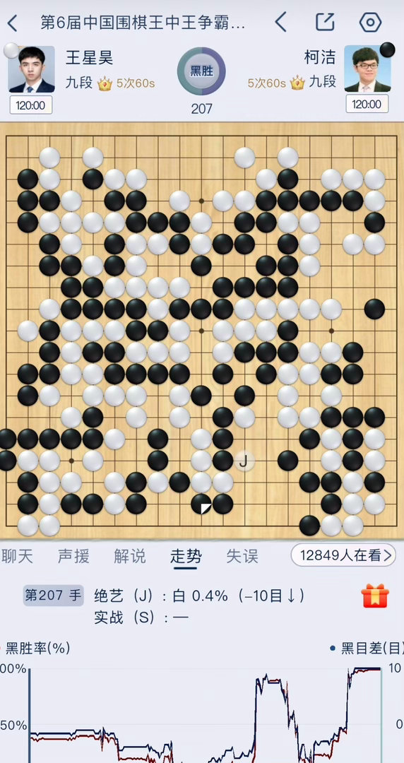 柯洁王中王冠军决赛逆转：柯洁执黑205手中盘战胜党毅飞。棋局大部分时间柯洁处于劣