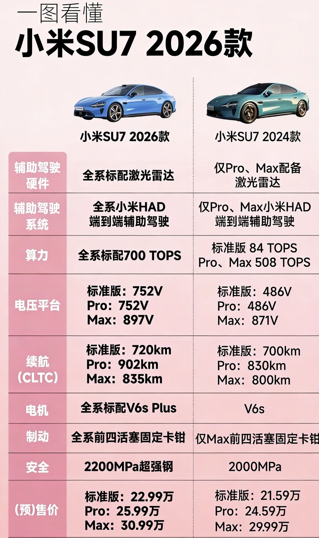 小米SU7 2026款 对比老款 一图看懂