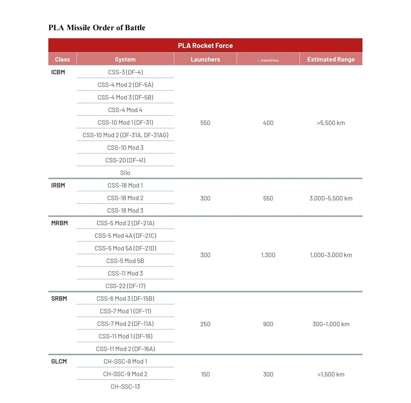 推迟了那么久，美国终于发布了2025版中国军力报告，声称巨浪-3射程1万公里！当