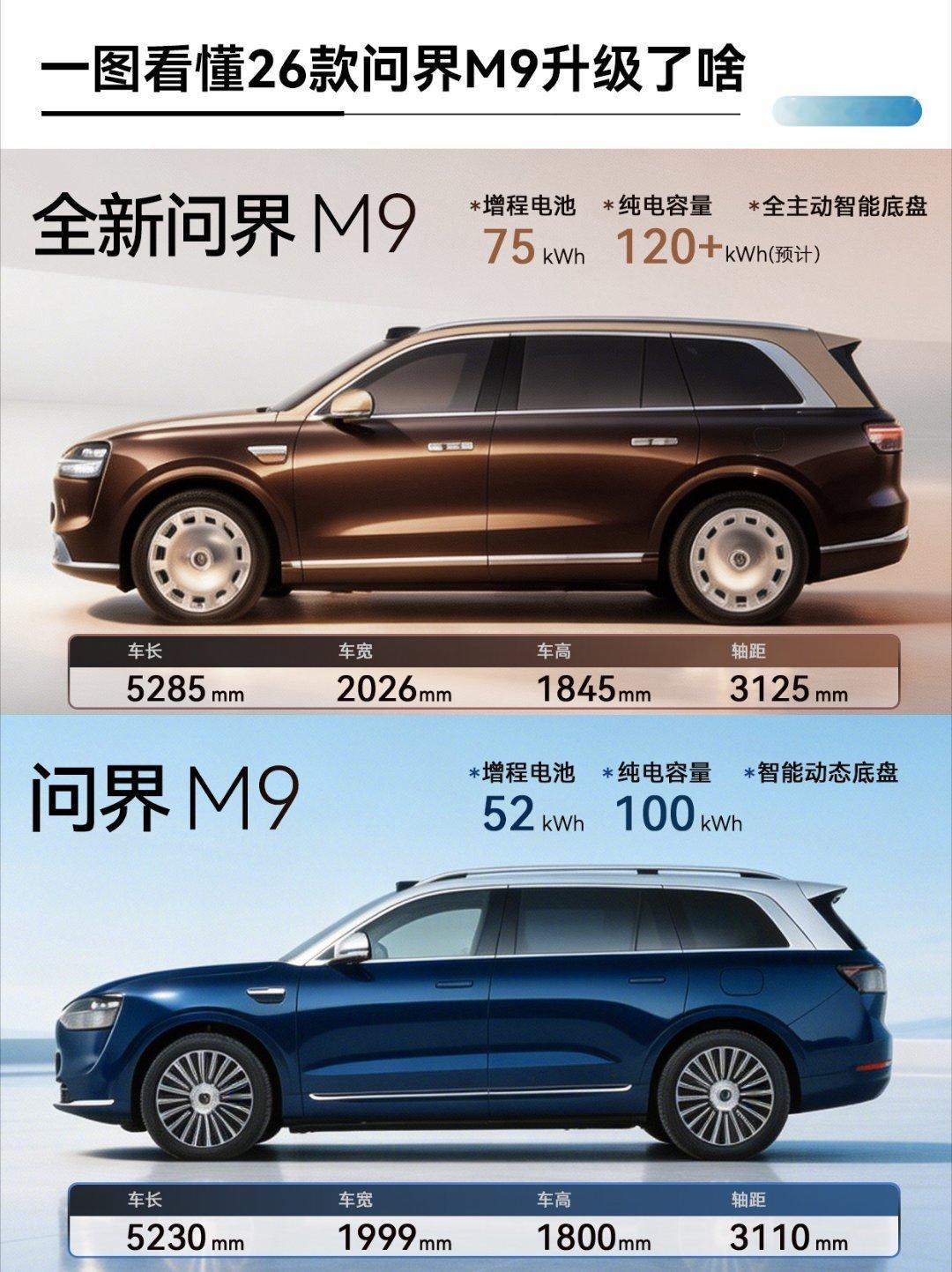 新一代问界M9来了！这波升级有点狠！大v聊车新问界m9