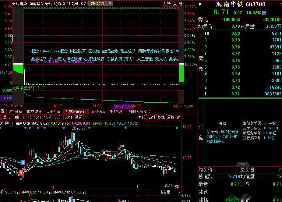 这种大坑确实没法避免，踩到了就是命​​​