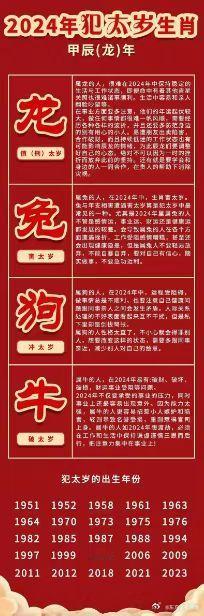 2026年犯太岁的生肖是马、鼠、牛、兔，具体如下：属马：值太岁+刑太岁（双重犯太