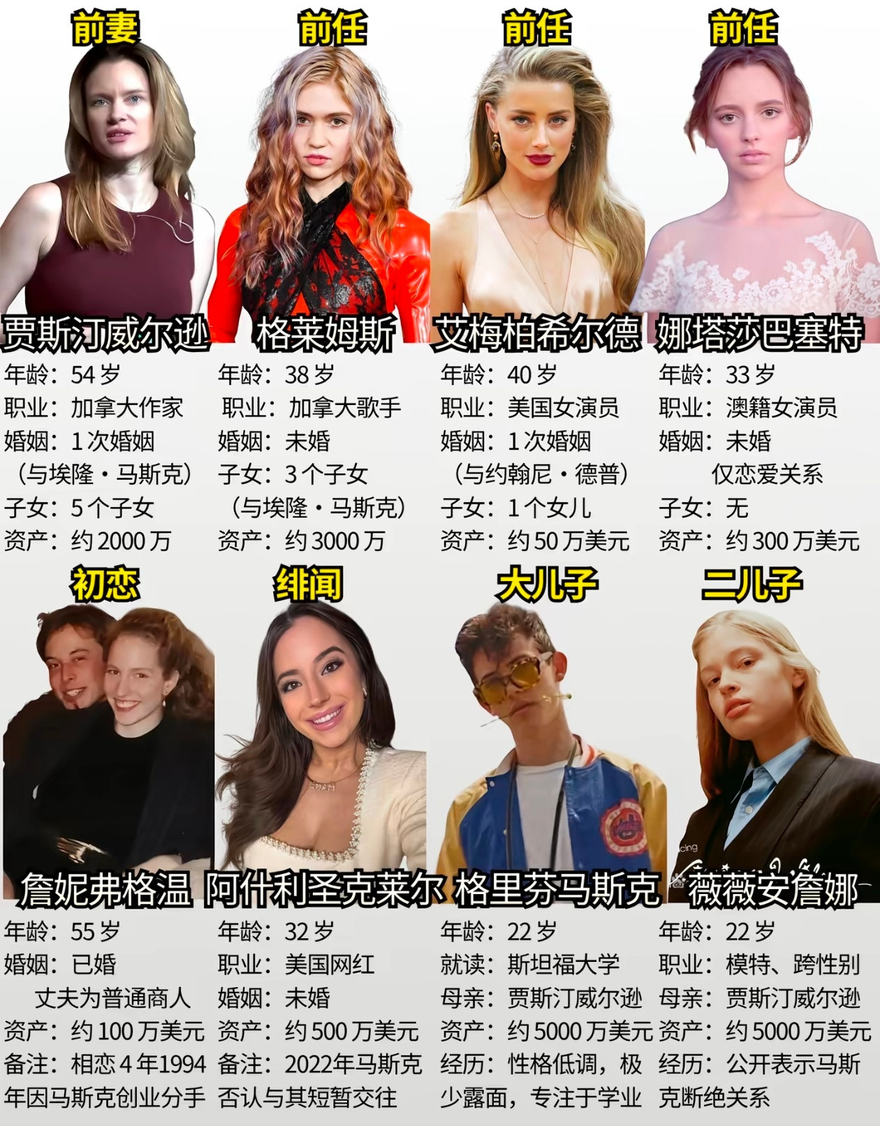 看完马斯克家族关系图直接看懵！世界首富事业开挂，家事却格外热闹。