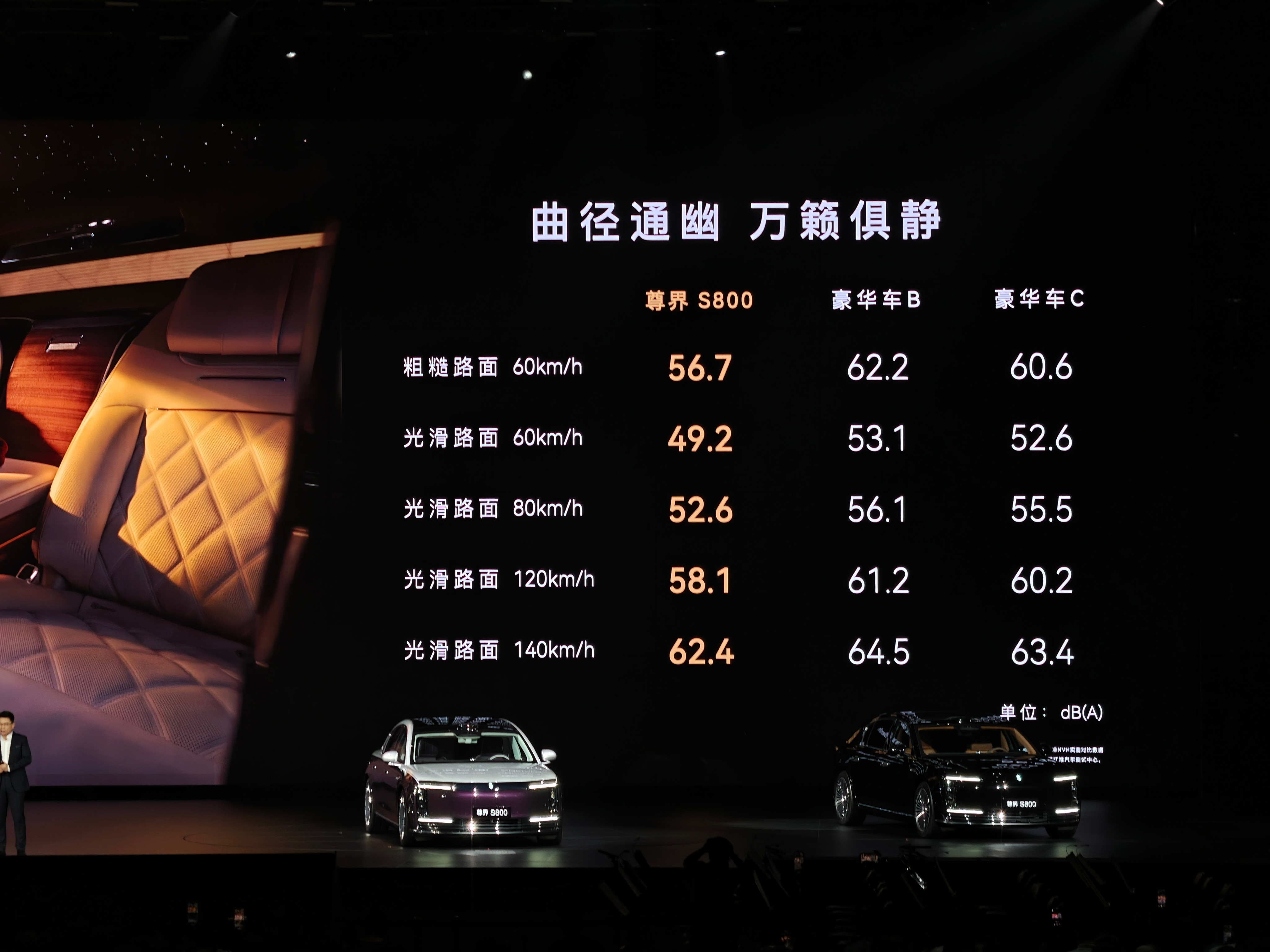 尊界s800座舱太大太尊了尊界S800的车内静谧性测试，豪车B是300万级超豪