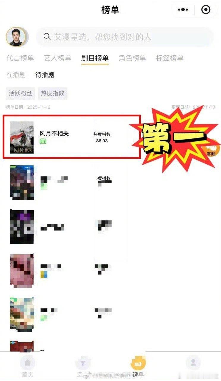 邓为《风月不相关》拿下艾漫热度指数、活跃受众、角色榜三榜第一，殷戈止角色贡献比1