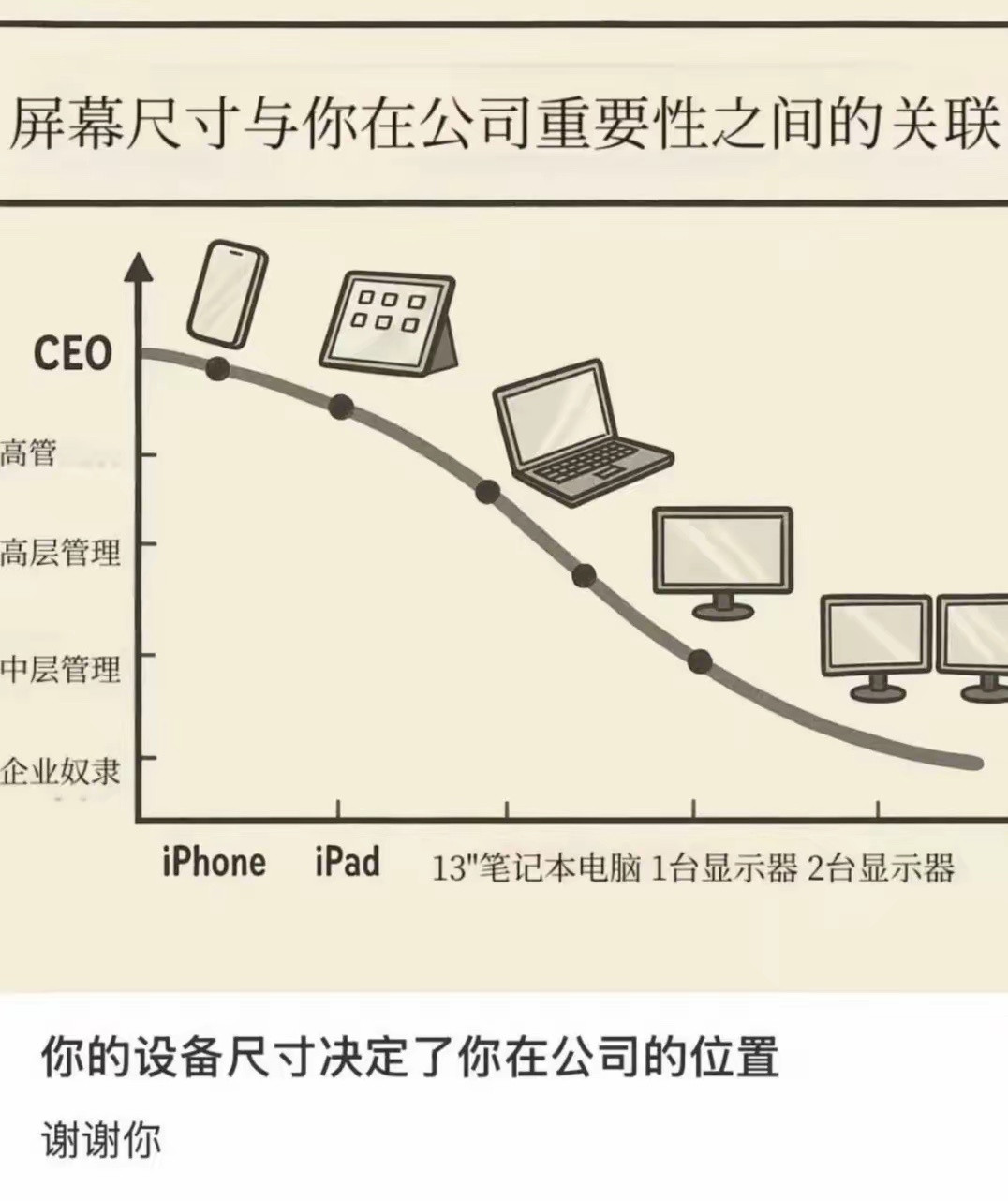 大家在公司都是什么设备尺寸？