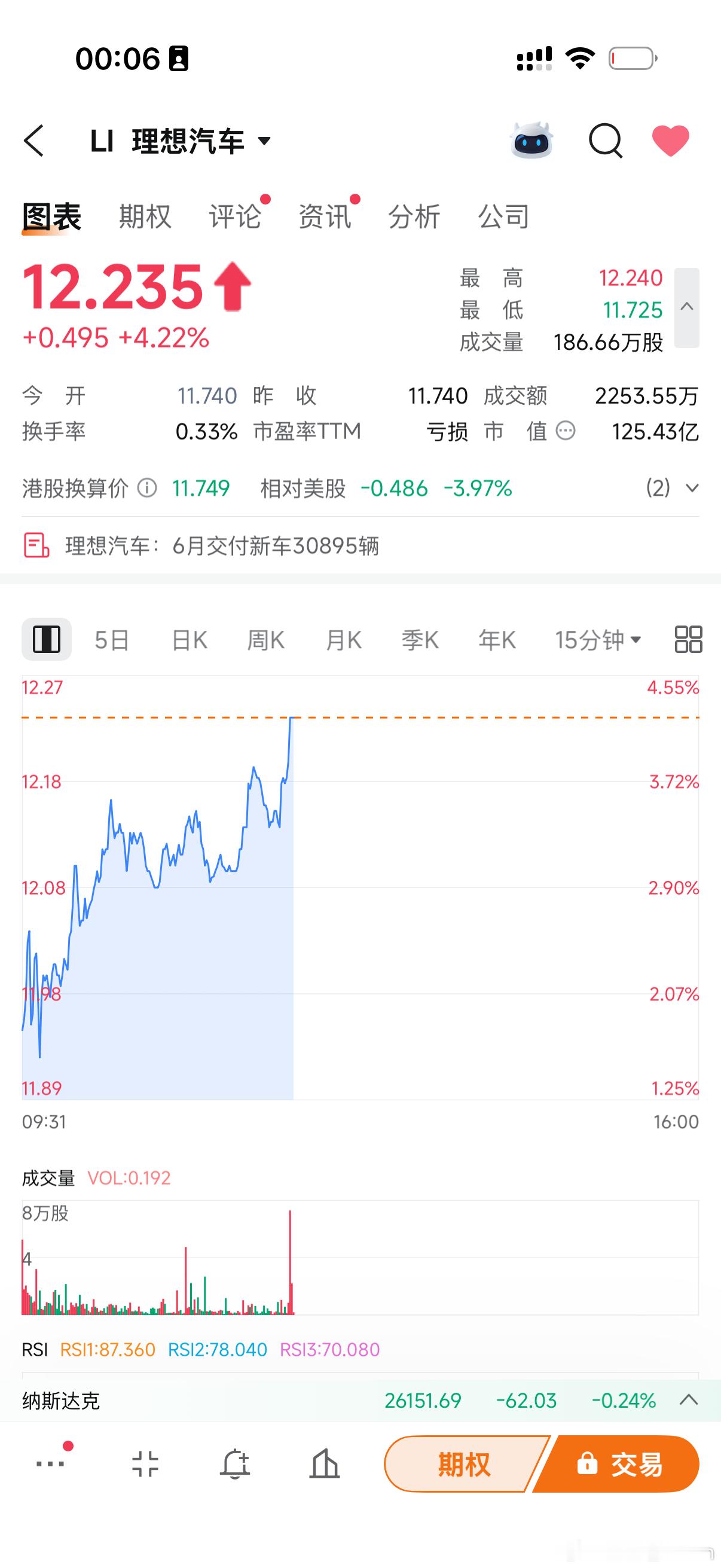 听说有个持股7年的死多头前一天割肉了，割了包涨这个魔咒有点恐怖